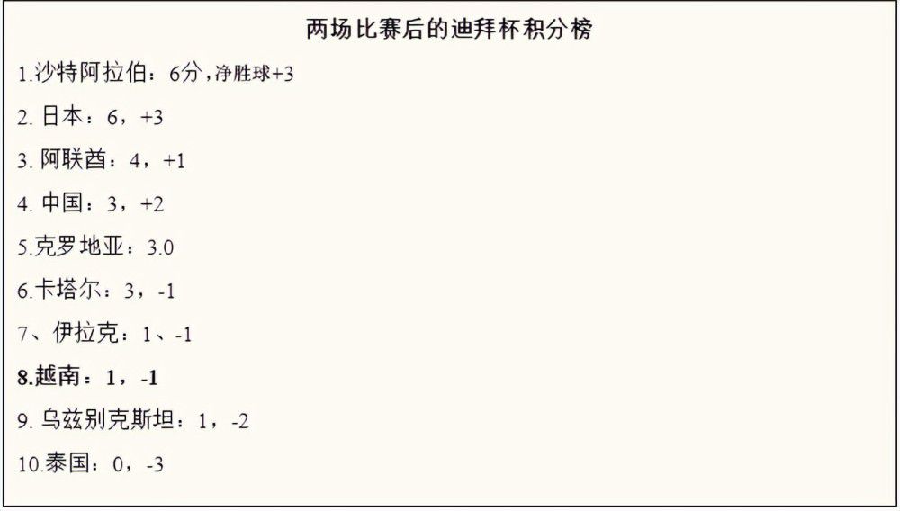 VenêCasagrande指出，巴黎以2000万欧价格签下圣保罗20岁中卫贝拉尔多，以2000万欧加200万欧浮动引进科林蒂安18岁中场莫斯卡多。